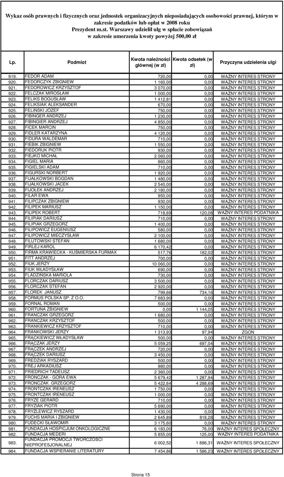 FEDOROWICZ KRZYSZTOF 3 070,00 0,00 WAśNY INTERES STRONY 922. FELCZAK MIROSŁAW 1 000,00 0,00 WAśNY INTERES STRONY 923. FELIKS BOGUSŁAW 1 412,81 0,00 WAśNY INTERES STRONY 924.