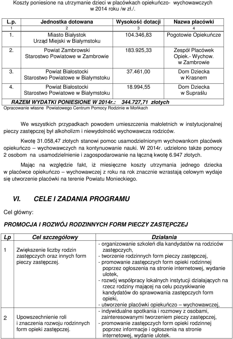 Powiat Białostocki Starostwo Powiatowe w Białymstoku RAZEM WYDATKI PONIESIONE W 2014r.: 104.346,83 Pogotowie Opiekuńcze 183.925,33 Zespół Placówek Opiek.- Wychow. w Zambrowie 37.