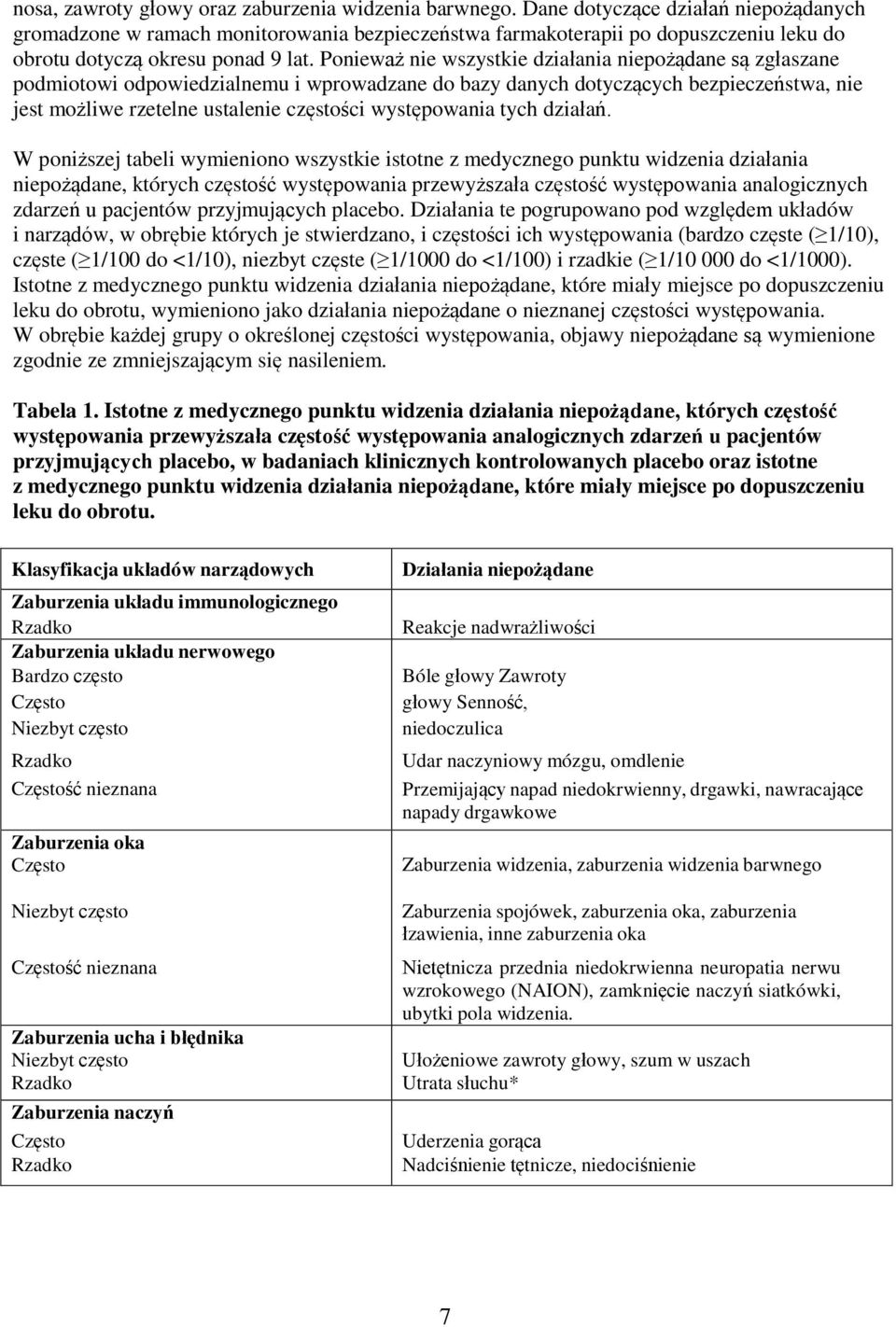 Ponieważ nie wszystkie działania niepożądane są zgłaszane podmiotowi odpowiedzialnemu i wprowadzane do bazy danych dotyczących bezpieczeństwa, nie jest możliwe rzetelne ustalenie częstości