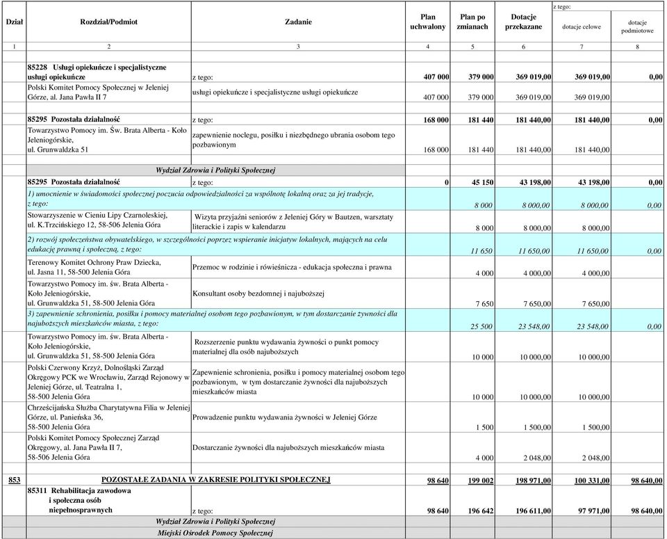 Brata Alberta - Koło zapewnienie noclegu, posiłku i niezbędnego ubrania osobom tego Jeleniogórskie, pozbawionym ul.