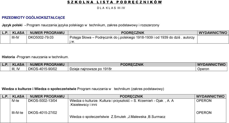 III, IV DKOS-4015-90/02 Dzieje najnowsze po 1918r Operon Wiedza o kulturze i Wiedza o społeczeństwie Program nauczania w technikum (zakres podstawowy) IV-te