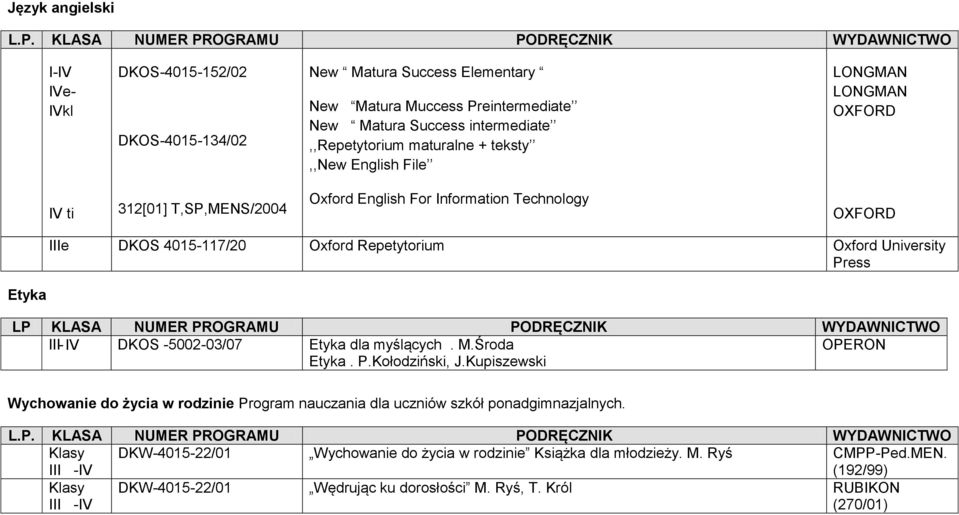 NUMER PROGRAMU PODRĘCZNIK WYDAWNICTWO III- IV DKOS -5002-03/07 Etyka dla myślących. M.Środa Etyka. P.Kołodziński, J.