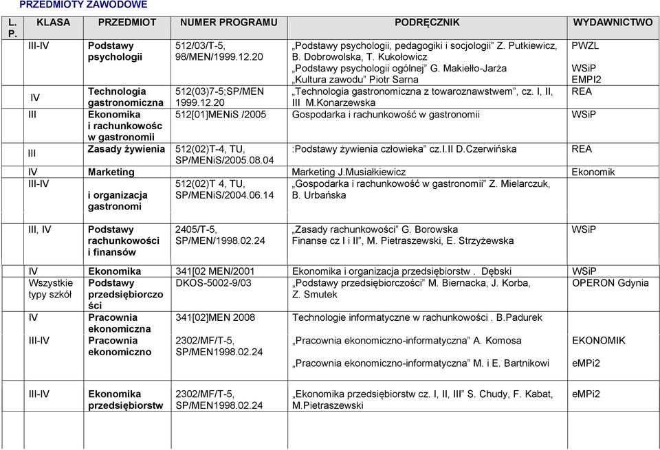 Konarzewska EMPI2 IV Technologia 512(