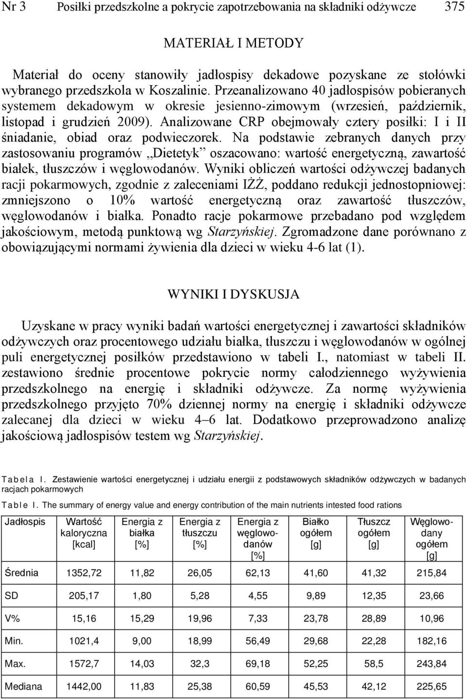 Analizowane CRP obejmowały cztery posiłki: I i II śniadanie, obiad oraz podwieczorek.