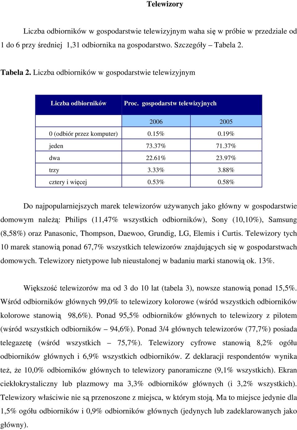 97% trzy 3.33% 3.88% cztery i więcej 0.53% 0.