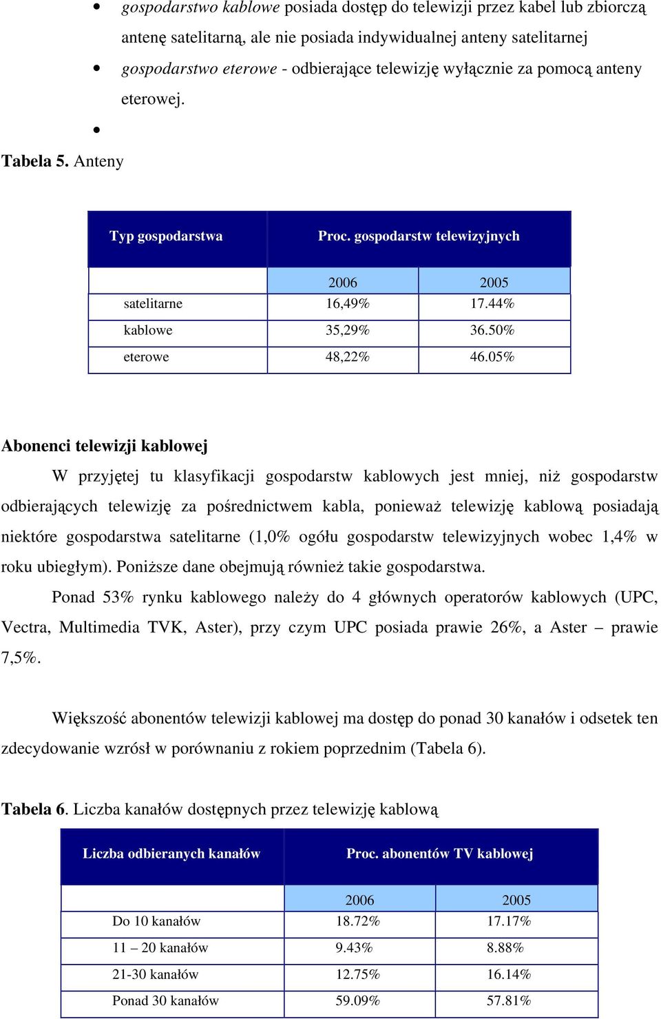 05% Abonenci telewizji kablowej W przyjętej tu klasyfikacji gospodarstw kablowych jest mniej, niż gospodarstw odbierających telewizję za pośrednictwem kabla, ponieważ telewizję kablową posiadają