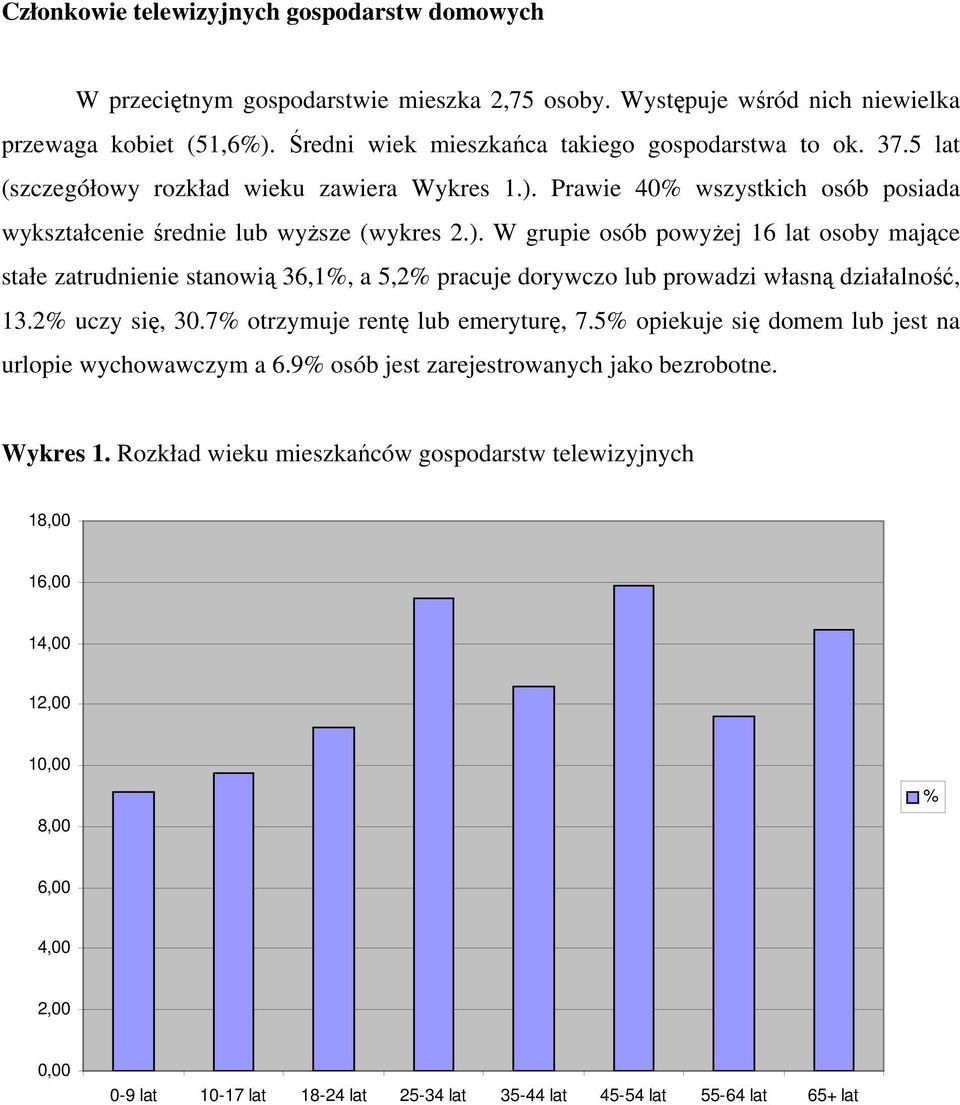 2% uczy się, 30.7% otrzymuje rentę lub emeryturę, 7.5% opiekuje się domem lub jest na urlopie wychowawczym a 6.9% osób jest zarejestrowanych jako bezrobotne. Wykres 1.