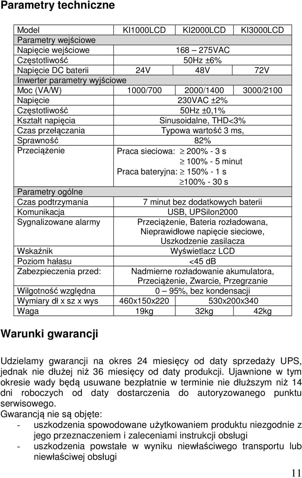 sieciowa: 200% - 3 s 100% - 5 minut Praca bateryjna: 150% - 1 s 100% - 30 s Parametry ogólne Czas podtrzymania 7 minut bez dodatkowych baterii Komunikacja USB, UPSilon2000 Sygnalizowane alarmy