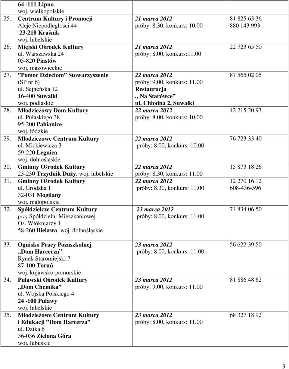 Gminny Ośrodek Kultury 23-230 Trzydnik Duży. 31. Gminny Ośrodek Kultury ul. Grodzka 1 32-031 Mogilany 32. Spółdzielcze Centrum Kultury przy Spółdzielni Mieszkaniowej Os.