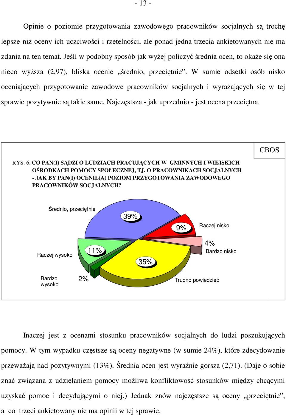 W sumie odsetki osób nisko oceniających przygotowanie zawodowe pracowników socjalnych i wyrażających się w tej sprawie pozytywnie są takie same. Najczęstsza - jak uprzednio - jest ocena przeciętna.