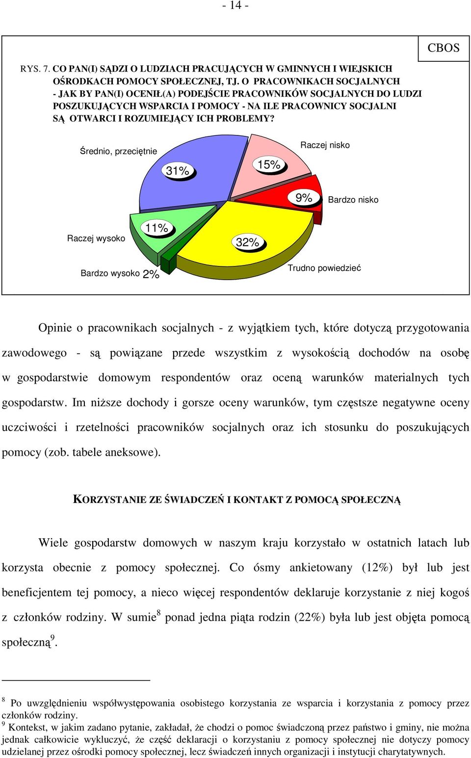 Średnio, przeciętnie 31% 15% Raczej nisko 9% Bardzo nisko Raczej wysoko 11% 32% Bardzo wysoko 2% Trudno powiedzieć Opinie o pracownikach socjalnych - z wyjątkiem tych, które dotyczą przygotowania