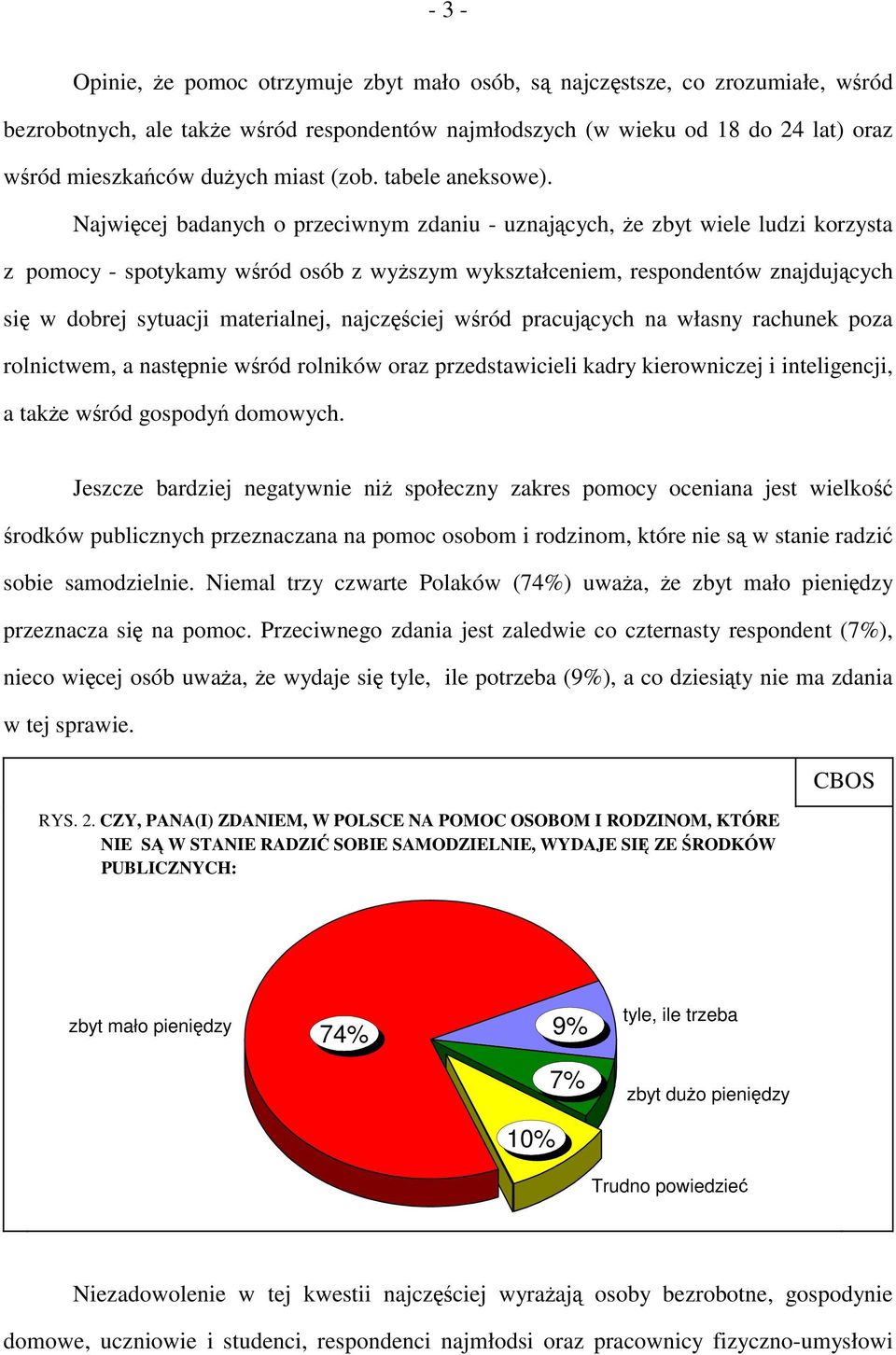 Najwięcej badanych o przeciwnym zdaniu - uznających, że zbyt wiele ludzi korzysta z pomocy - spotykamy wśród osób z wyższym wykształceniem, respondentów znajdujących się w dobrej sytuacji