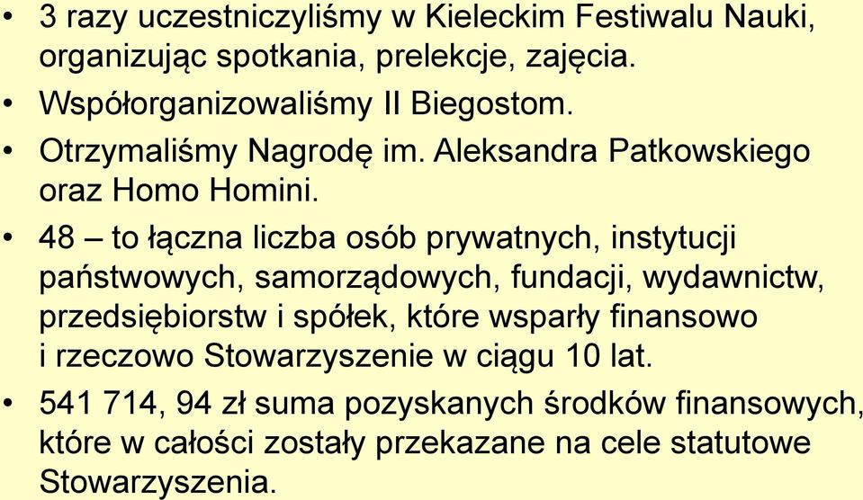 48 to łączna liczba osób prywatnych, instytucji państwowych, samorządowych, fundacji, wydawnictw, przedsiębiorstw i spółek,