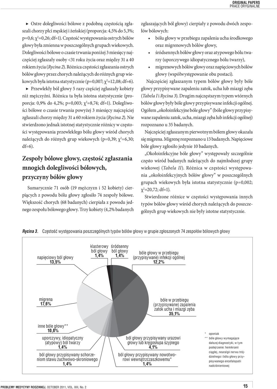 Dolegliwości bólowe o czasie trwania poniżej 3 miesięcy najczęściej zgłaszały osoby <31 roku życia oraz między 31 a 40 rokiem życia (Rycina 2).