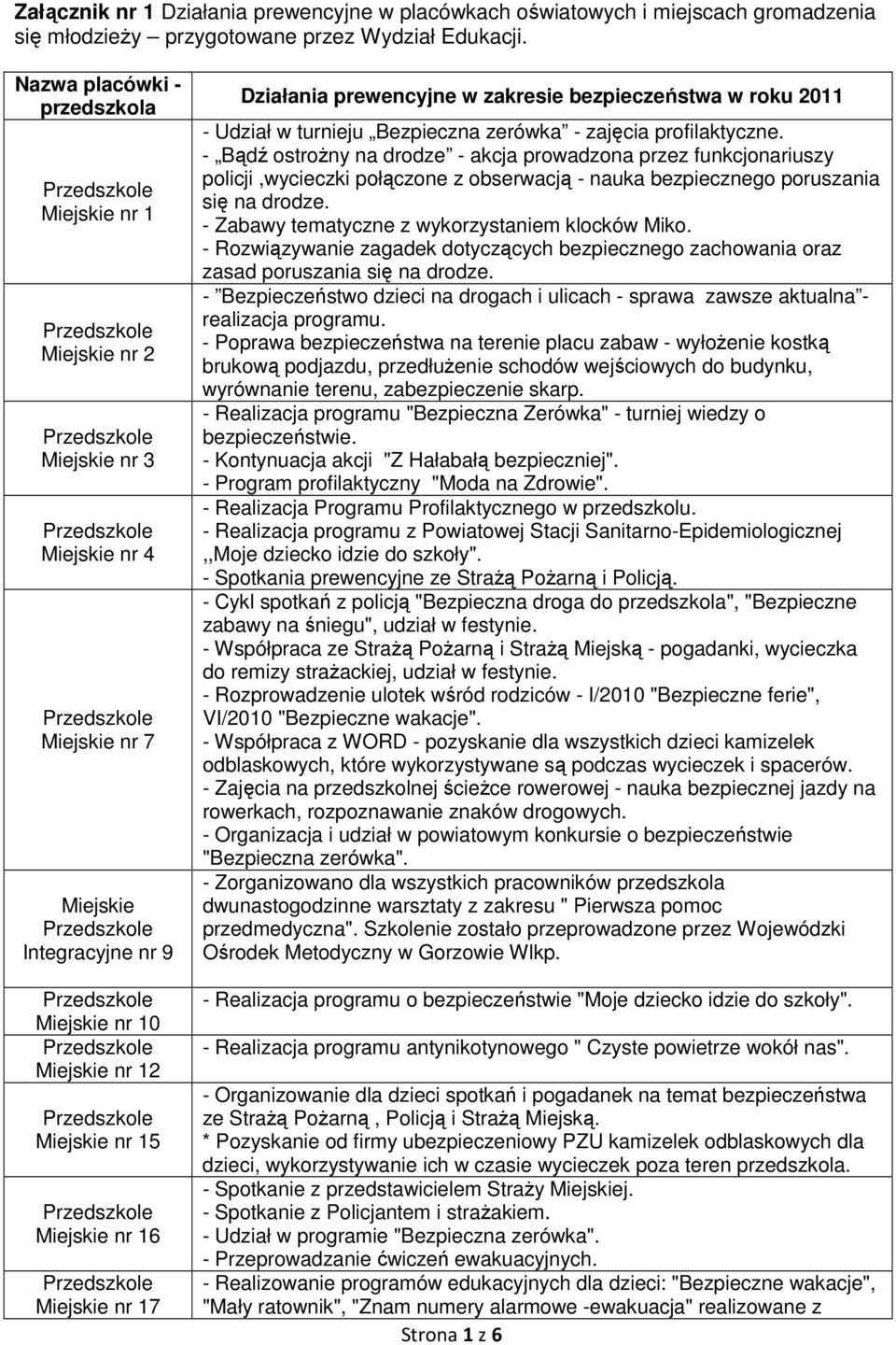 17 Działania prewencyjne w zakresie bezpieczeństwa w roku 2011 - Udział w turnieju Bezpieczna zerówka - zajęcia profilaktyczne.