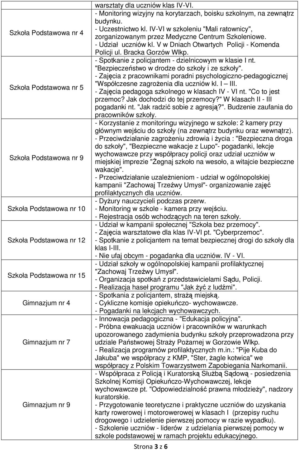 - Udział uczniów kl. V w Dniach Otwartych Policji - Komenda Policji ul. Bracka Gorzów Wlkp. - Spotkanie z policjantem - dzielnicowym w klasie I nt. "Bezpieczeństwo w drodze do szkoły i ze szkoły".