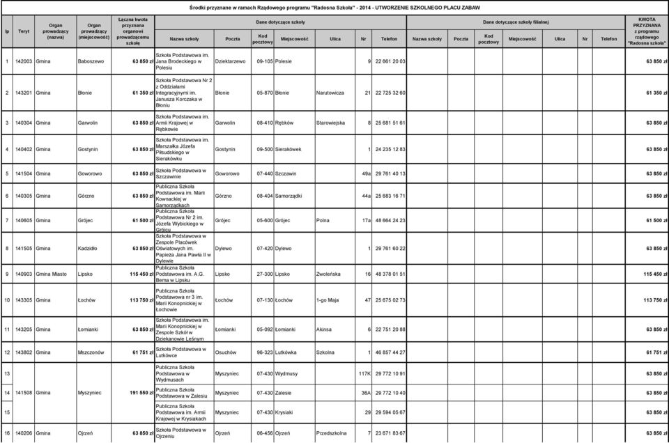 Sierakówku 5 141504 Gmina Goworowo Szczawinie 6 140305 Gmina Górzno Podstawowa im. Marii Kownackiej w Samorządkach 7 140605 Gmina Grójec Podstawowa Nr 2 im.