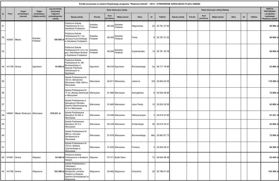 Stanisława Brzóski w Sokołowie m Kupientyńska 15 25 781 30 76 60 000 zł 34 141109 Gmina Sypniewo Podstawowa im. Wł. Broniewskiego w Zespole Placówek Oświatowych w Sypniewie 35 Nr 103 im.