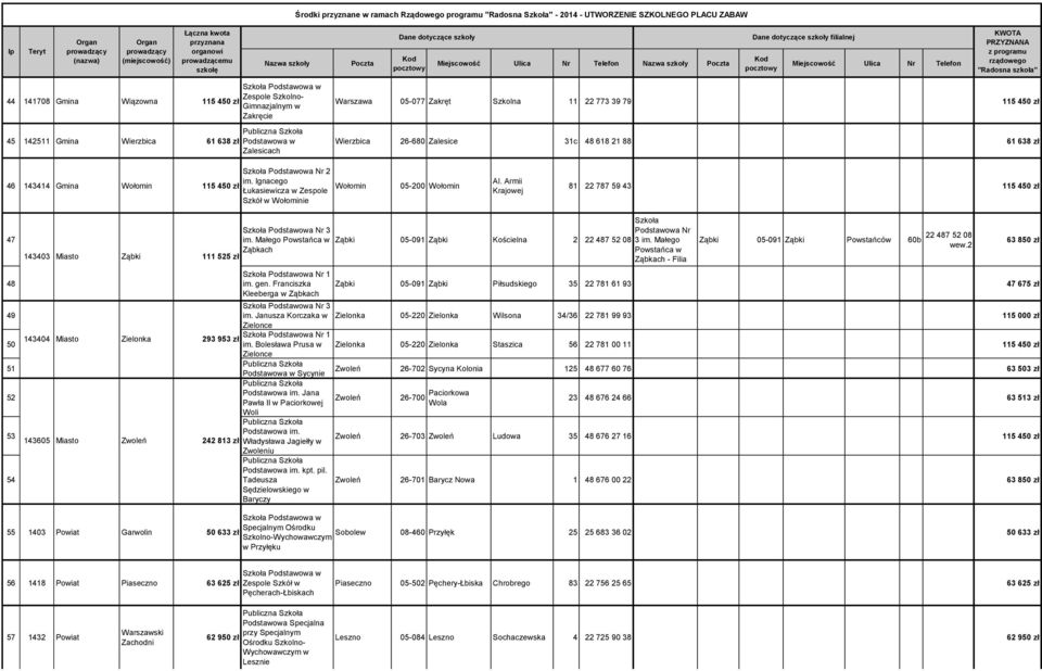 Armii Krajowej 81 22 787 59 43 47 48 49 50 51 52 53 54 143403 Miasto Ząbki Nr 3 im. Małego Powstańca w Ząbkach 111 525 zł Nr 1 im. gen.