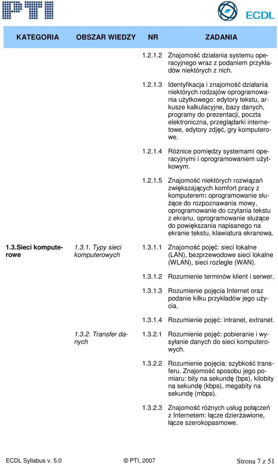 2.1.4 Różnice pomiędzy systemami operacyjnymi i oprogramowaniem użytkowym. 1.2.1.5 Znajomość niektórych rozwiązań zwiększających komfort pracy z komputerem: oprogramowanie służące do rozpoznawania