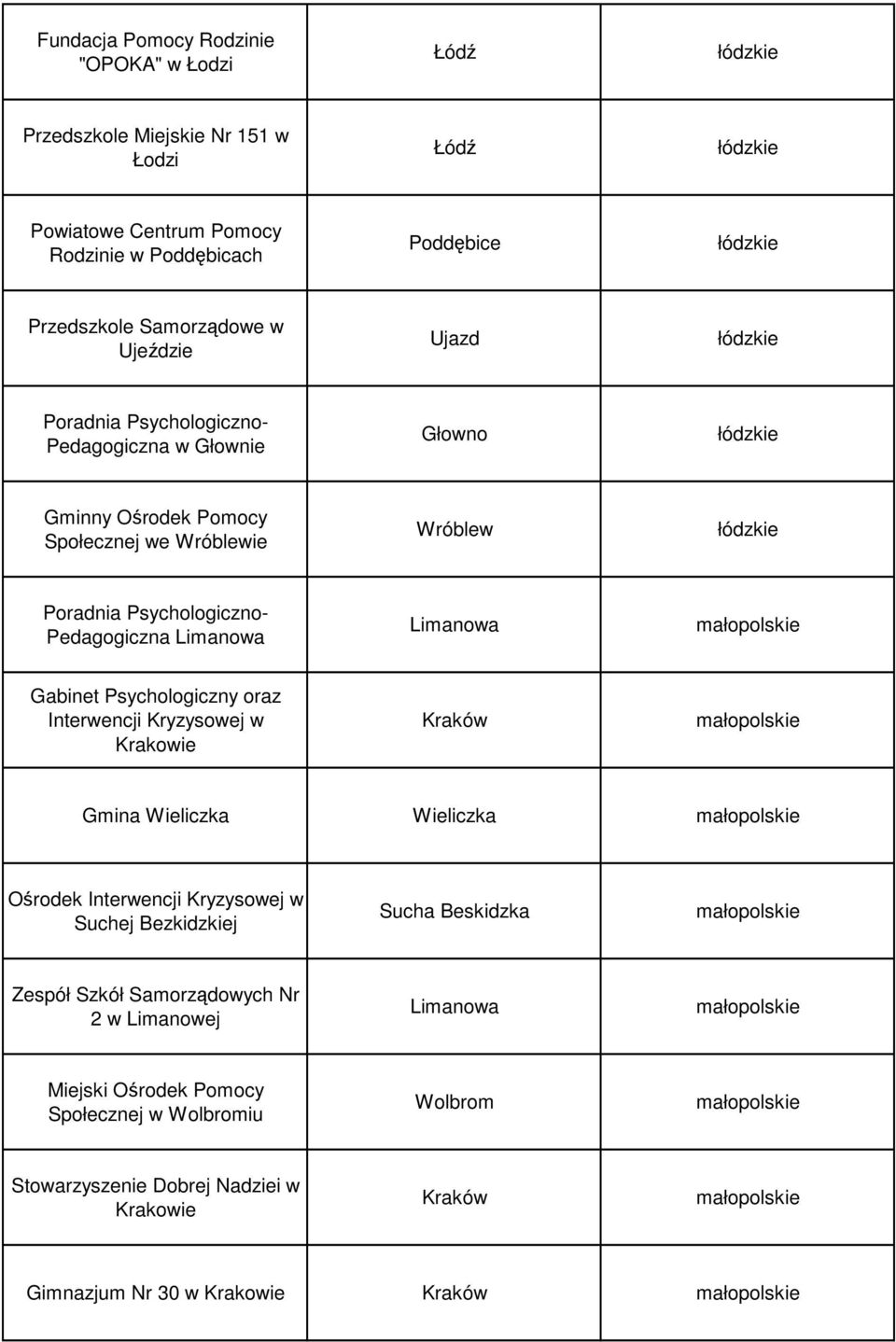 Interwencji Kryzysowej w Krakowie Kraków małopolskie Gmina Wieliczka Wieliczka małopolskie Ośrodek Interwencji Kryzysowej w Suchej Bezkidzkiej Sucha Beskidzka małopolskie Zespół Szkół Samorządowych