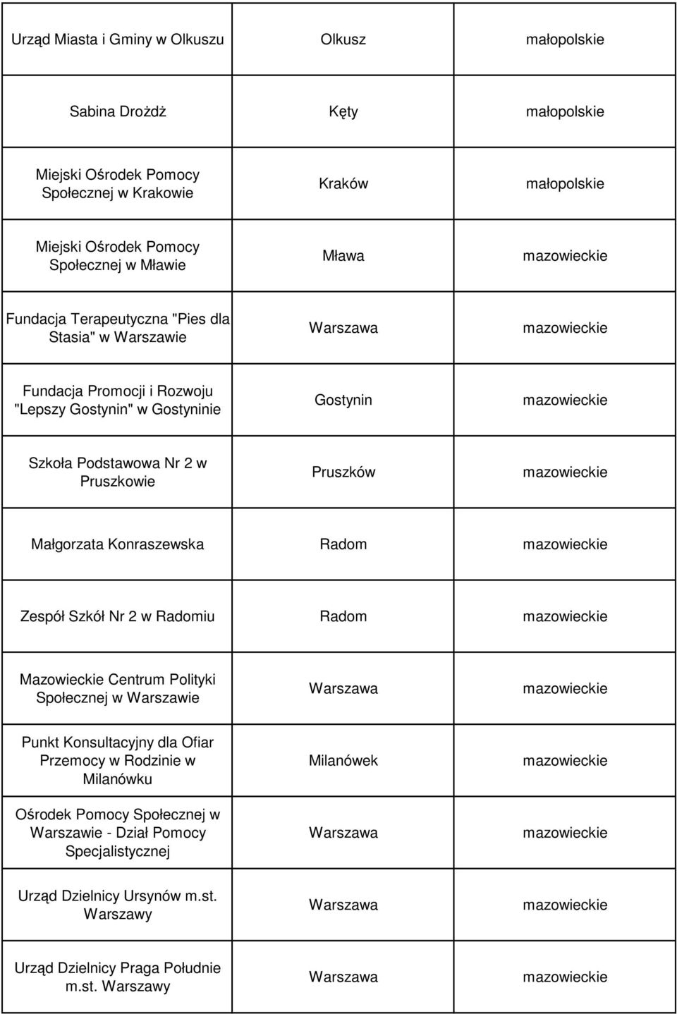 Pruszkowie Pruszków Małgorzata Konraszewska Radom Zespół Szkół Nr 2 w Radomiu Radom Mazowieckie Centrum Polityki Społecznej w Warszawie Punkt Konsultacyjny dla Ofiar Przemocy