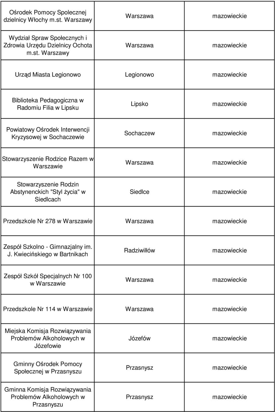 Warszawy Urząd Miasta Legionowo Legionowo Biblioteka Pedagogiczna w Radomiu Filia w Lipsku Lipsko Powiatowy Ośrodek Interwencji Kryzysowej w Sochaczewie Sochaczew Stowarzyszenie Rodzice Razem w