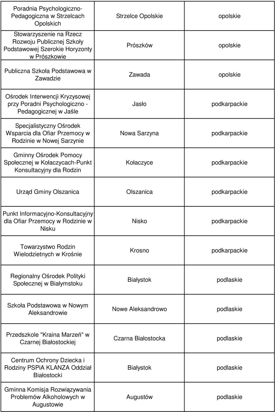 Gminny Ośrodek Pomocy Społecznej w Kołaczycach-Punkt Konsultacyjny dla Rodzin Jasło Nowa Sarzyna Kołaczyce podkarpackie podkarpackie podkarpackie Urząd Gminy Olszanica Olszanica podkarpackie Punkt