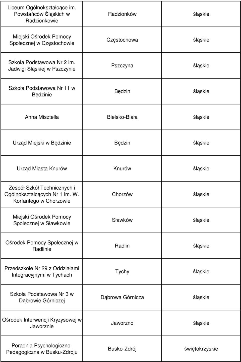 Technicznych i Ogólnokształcących Nr 1 im. W.