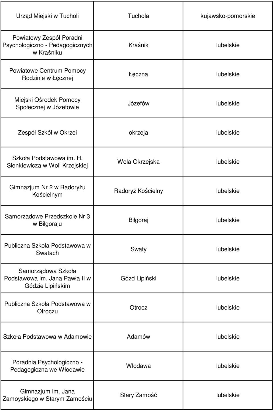 Sienkiewicza w Woli Krzejskiej Wola Okrzejska Gimnazjum Nr 2 w Radoryżu Kościelnym Radoryż Kościelny Samorzadowe Przedszkole Nr 3 w Biłgoraju Biłgoraj Publiczna Szkoła Podstawowa w Swatach