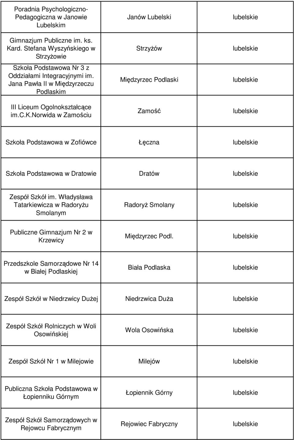 Władysława Tatarkiewicza w Radoryżu Smolanym Radoryż Smolany Publiczne Gimnazjum Nr 2 w Krzewicy Międzyrzec Podl.