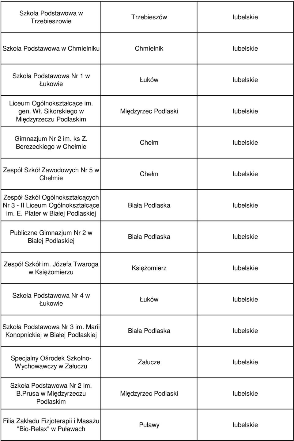 Berezeckiego w Chełmie Chełm Zespół Szkół Zawodowych Nr 5 w Chełmie Chełm Zespół Szkół Ogólnokształcących Nr 3 - II Liceum Ogólnokształcące im. E.