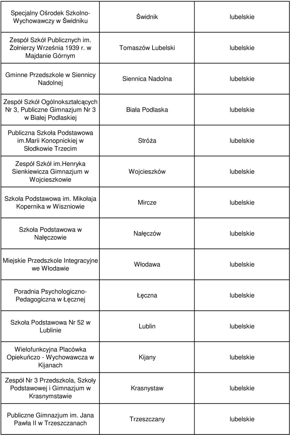 Podstawowa im.marii Konopnickiej w Słodkowie Trzecim Zespół Szkół im.henryka Sienkiewicza Gimnazjum w Wojcieszkowie Biała Podlaska Stróża Wojcieszków Szkoła Podstawowa im.