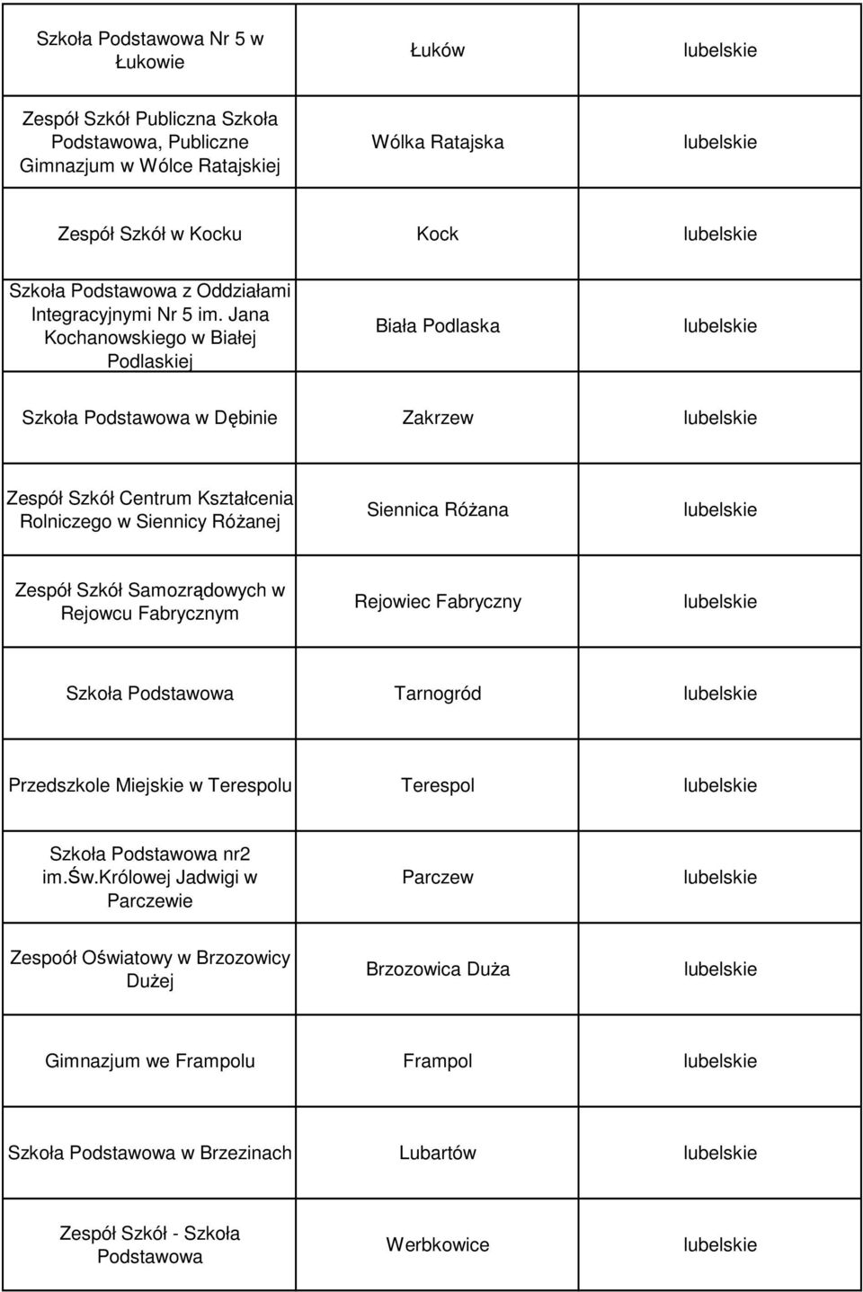 Jana Kochanowskiego w Białej Podlaskiej Biała Podlaska Szkoła Podstawowa w Dębinie Zakrzew Zespół Szkół Centrum Kształcenia Rolniczego w Siennicy Różanej Siennica Różana Zespół Szkół