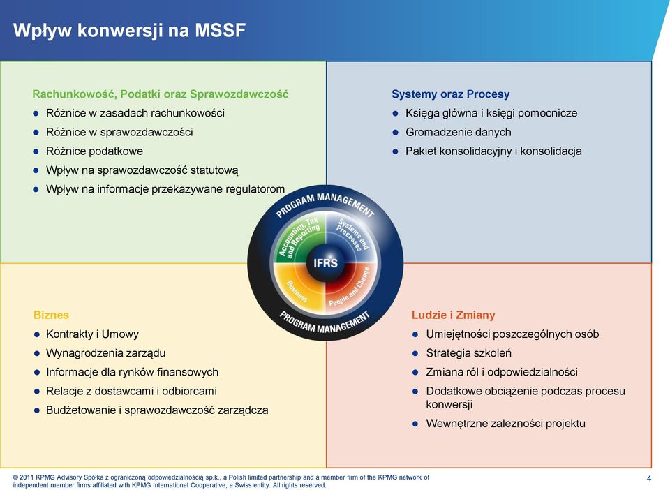 i konsolidacja Biznes Kontrakty i Umowy Wynagrodzenia zarządu Informacje dla rynków finansowych Relacje z dostawcami i odbiorcami Budżetowanie i sprawozdawczość