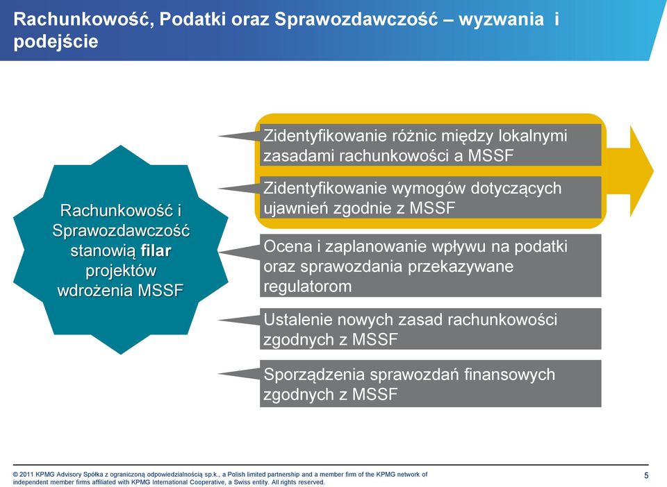 wymogów dotyczących ujawnień zgodnie z MSSF Ocena i zaplanowanie wpływu na podatki oraz sprawozdania przekazywane