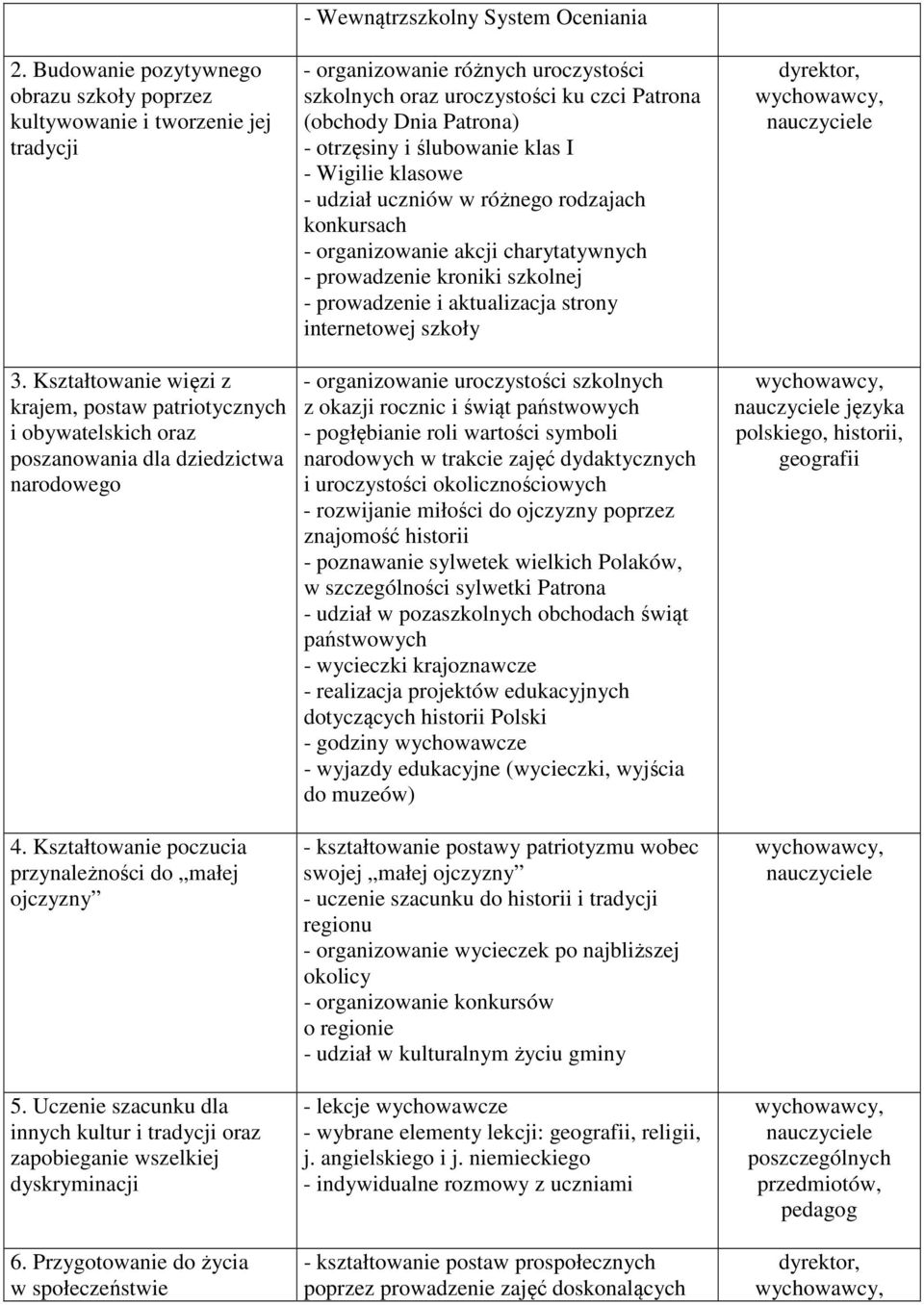 Uczenie szacunku dla innych kultur i tradycji oraz zapobieganie wszelkiej dyskryminacji 6.