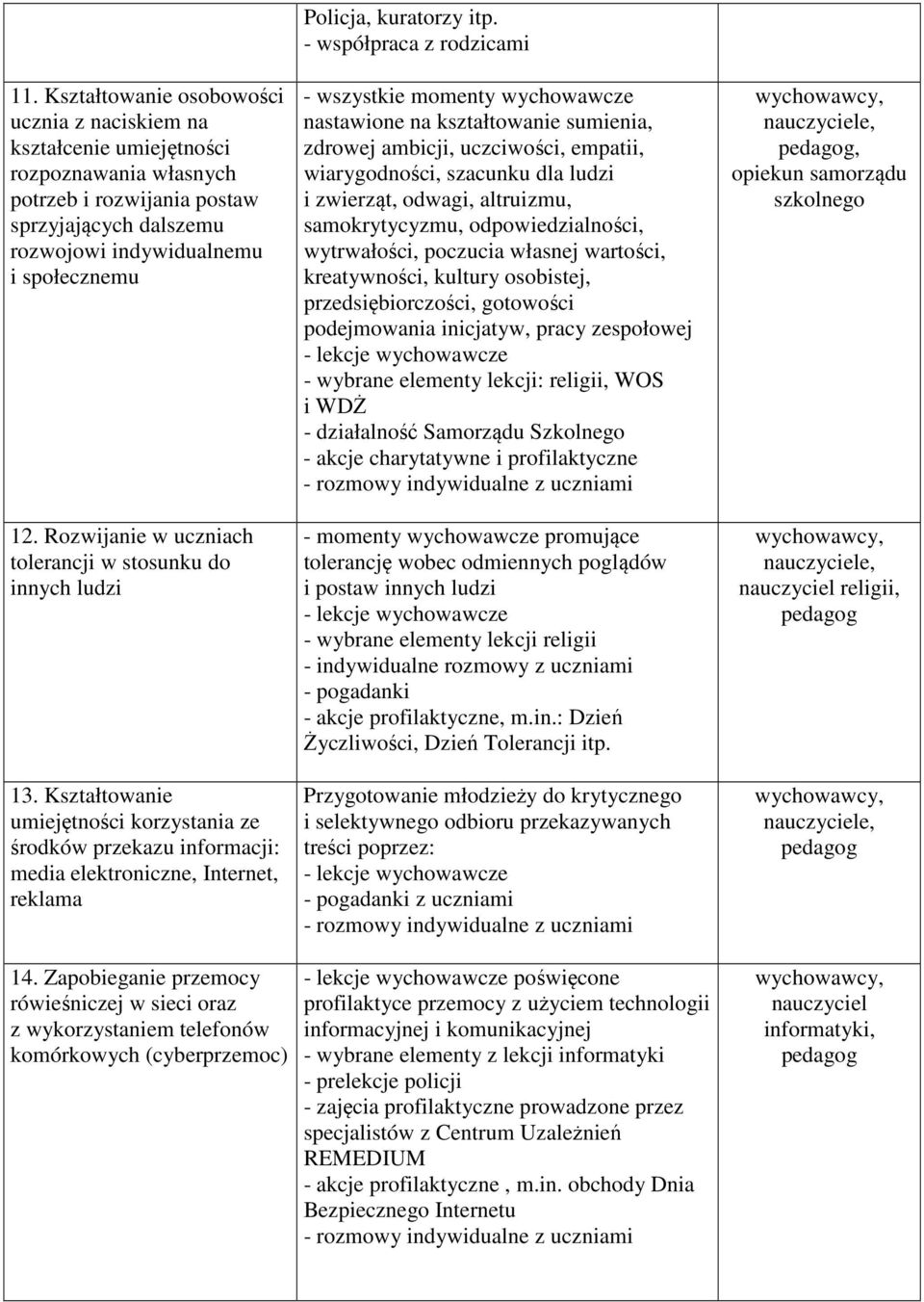 Zapobieganie przemocy rówieśniczej w sieci oraz z wykorzystaniem telefonów komórkowych (cyberprzemoc) Policja, kuratorzy itp.