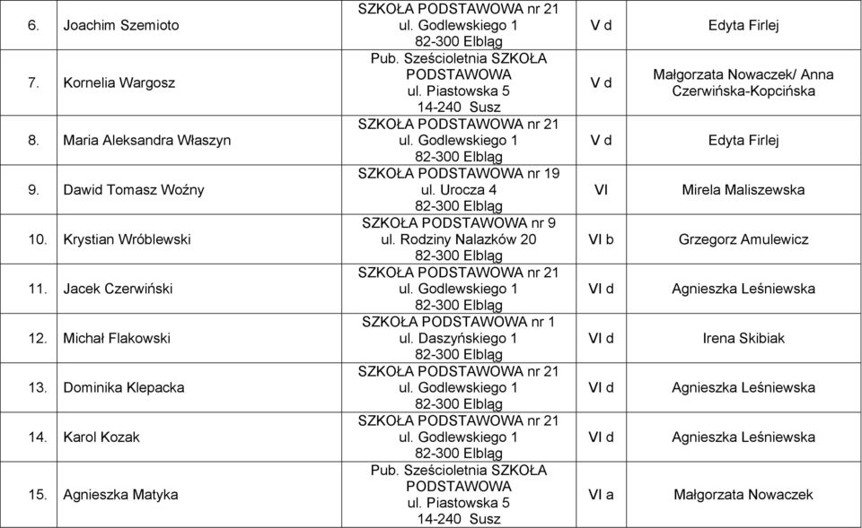 Agnieszka Matyka nr 19 nr 9 ul. Rodziny Nalazków 20 nr 1 ul.