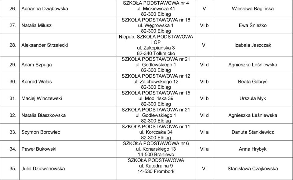 i OP ul. Zakopiańska 3 82-340 Tolkmicko nr 12 ul. Zajchowskiego 12 nr 15 nr 11 ul. Korczaka 34 nr 6 ul. Konarskiego 13 14-500 Braniewo ul.