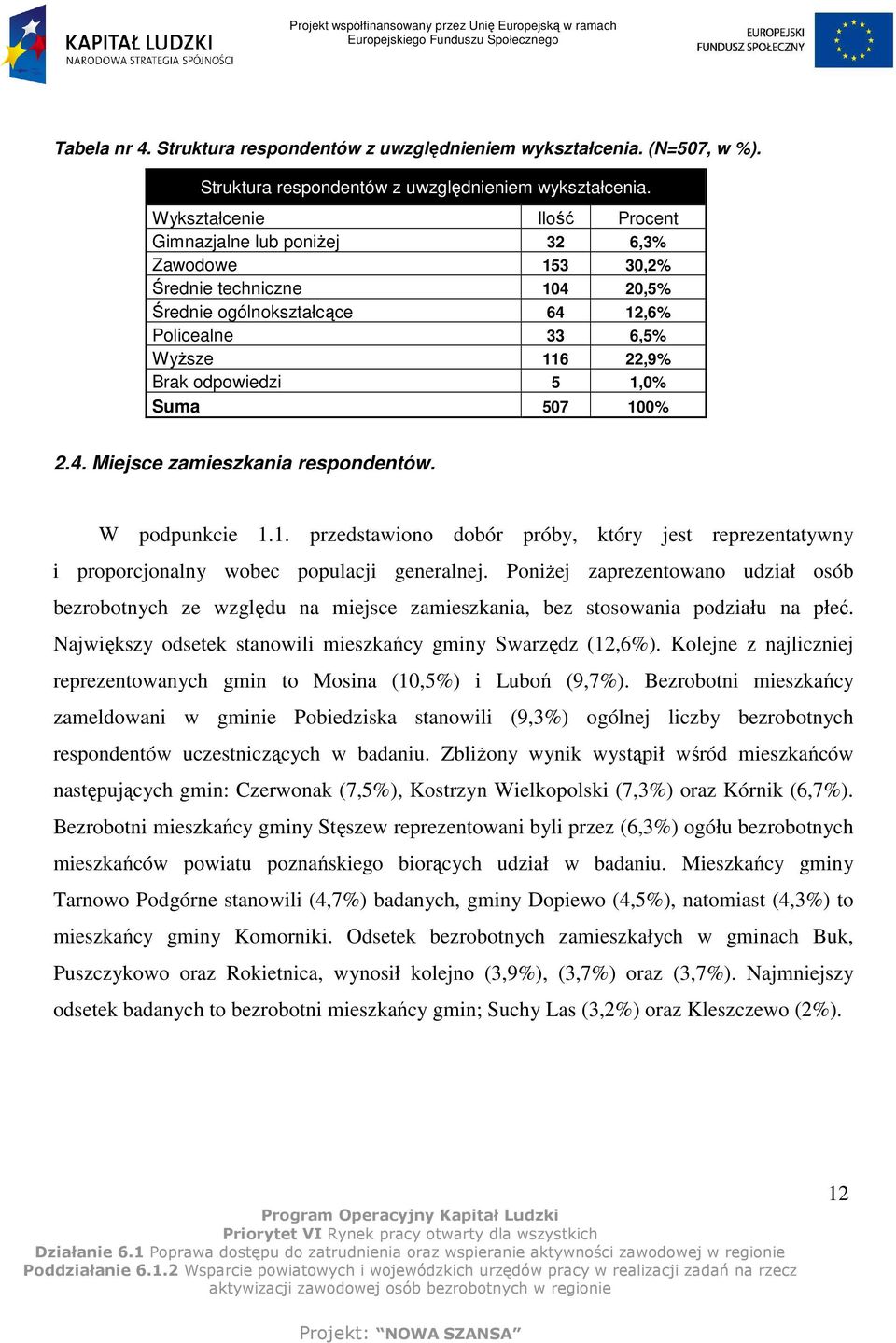 Wykształcenie Ilość Procent Gimnazjalne lub poniŝej 32 6,3% Zawodowe 153 30,2% Średnie techniczne 104 20,5% Średnie ogólnokształcące 64 12,6% Policealne 33 6,5% WyŜsze 116 22,9% Brak odpowiedzi 5