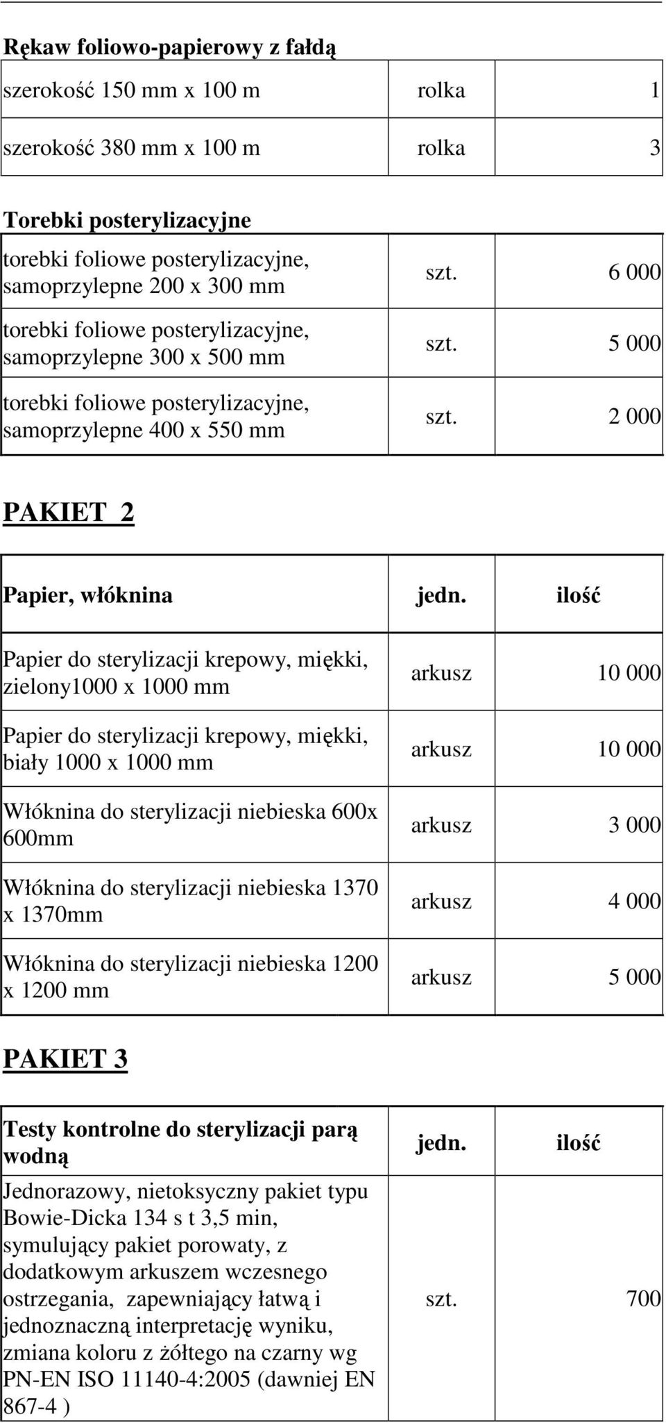 ilość Papier do sterylizacji krepowy, miękki, zielony1000 x 1000 mm Papier do sterylizacji krepowy, miękki, biały 1000 x 1000 mm Włóknina do sterylizacji niebieska 600x 600mm Włóknina do sterylizacji