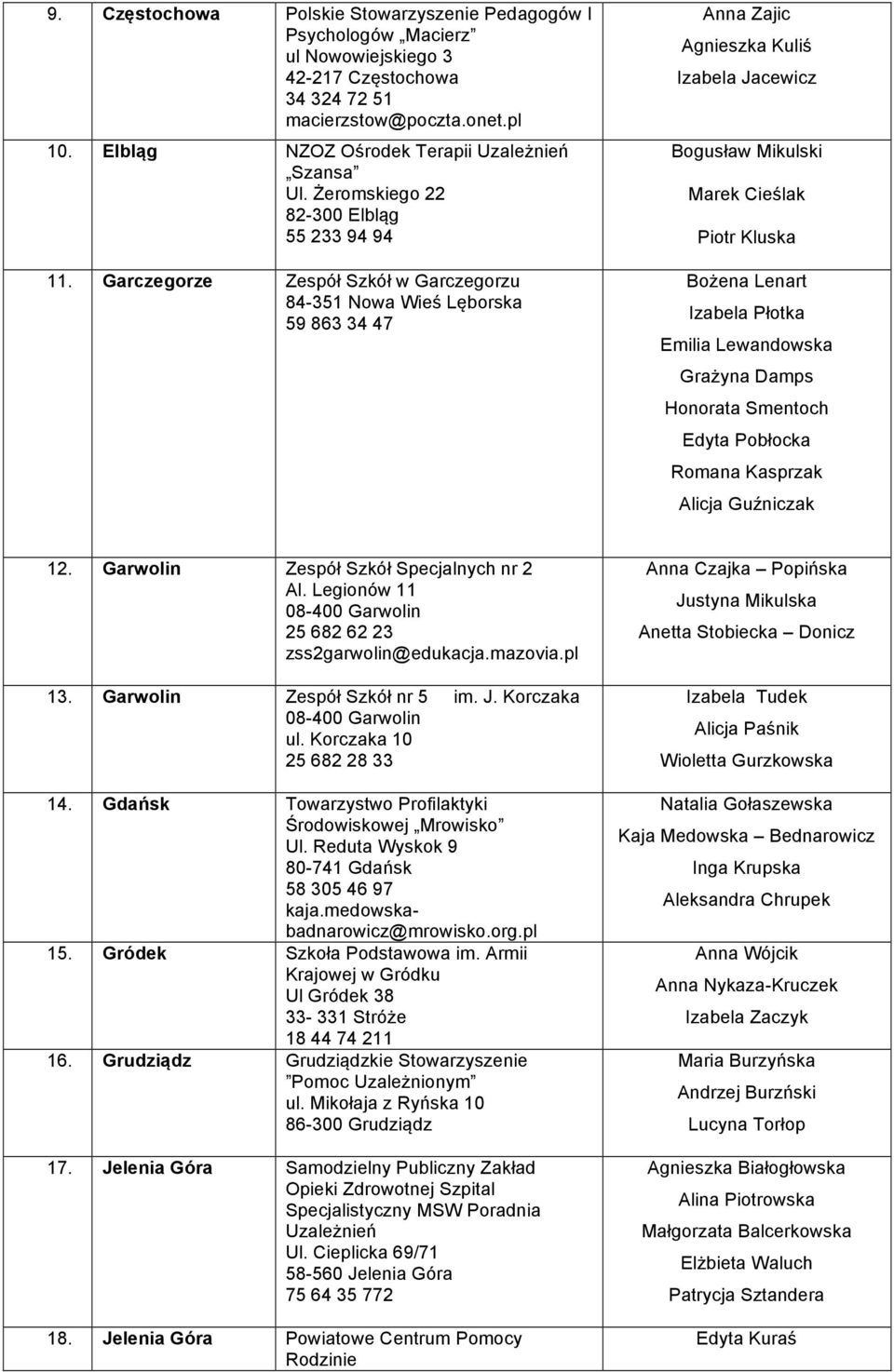 Garczegorze Zespół Szkół w Garczegorzu 84-351 Nowa Wieś Lęborska 59 863 34 47 Anna Zajic Agnieszka Kuliś Izabela Jacewicz Bogusław Mikulski Marek Cieślak Piotr Kluska Bożena Lenart Izabela Płotka