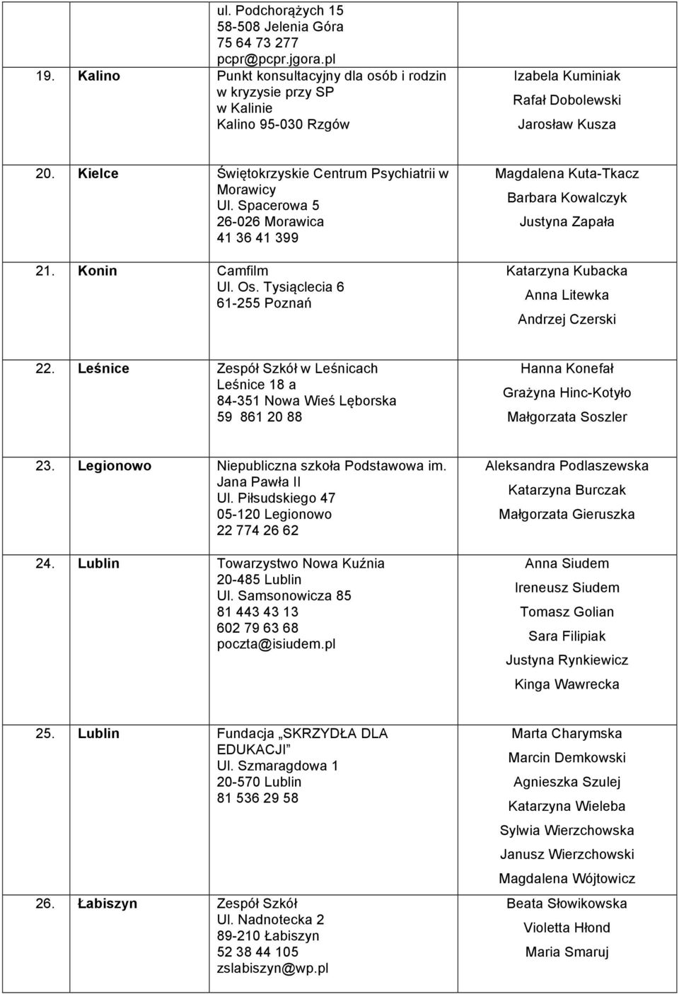 Kielce Świętokrzyskie Centrum Psychiatrii w Morawicy Ul. Spacerowa 5 26-026 Morawica 41 36 41 399 21. Konin Camfilm Ul. Os.