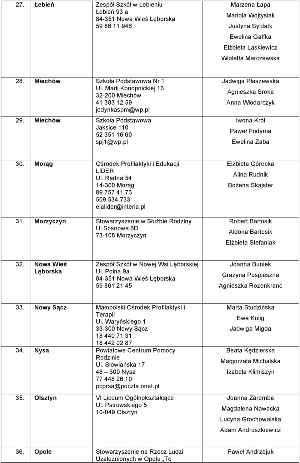 pl Jadwiga Płaszewska Agnieszka Sroka Anna Włodarczyk Iwona Król Paweł Podyma Ewelina Żaba 30. Morąg Ośrodek Profilaktyki i Edukacji LIDER Ul.