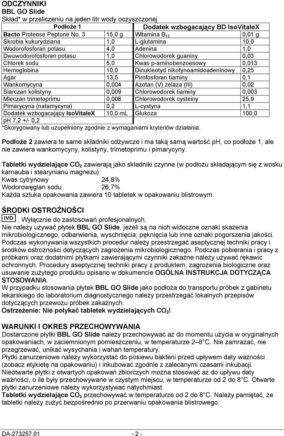 p-aminobenzoesowy 0,013 Hemoglobina 10,0 Dinukleotyd nikotynoamidoadeninowy 0,25 Agar 13,5 Pirofosforan tiaminy 0,1 Wankomycyna 0,004 Azotan (V) żelaza (III) 0,02 Siarczan kolistyny 0,009