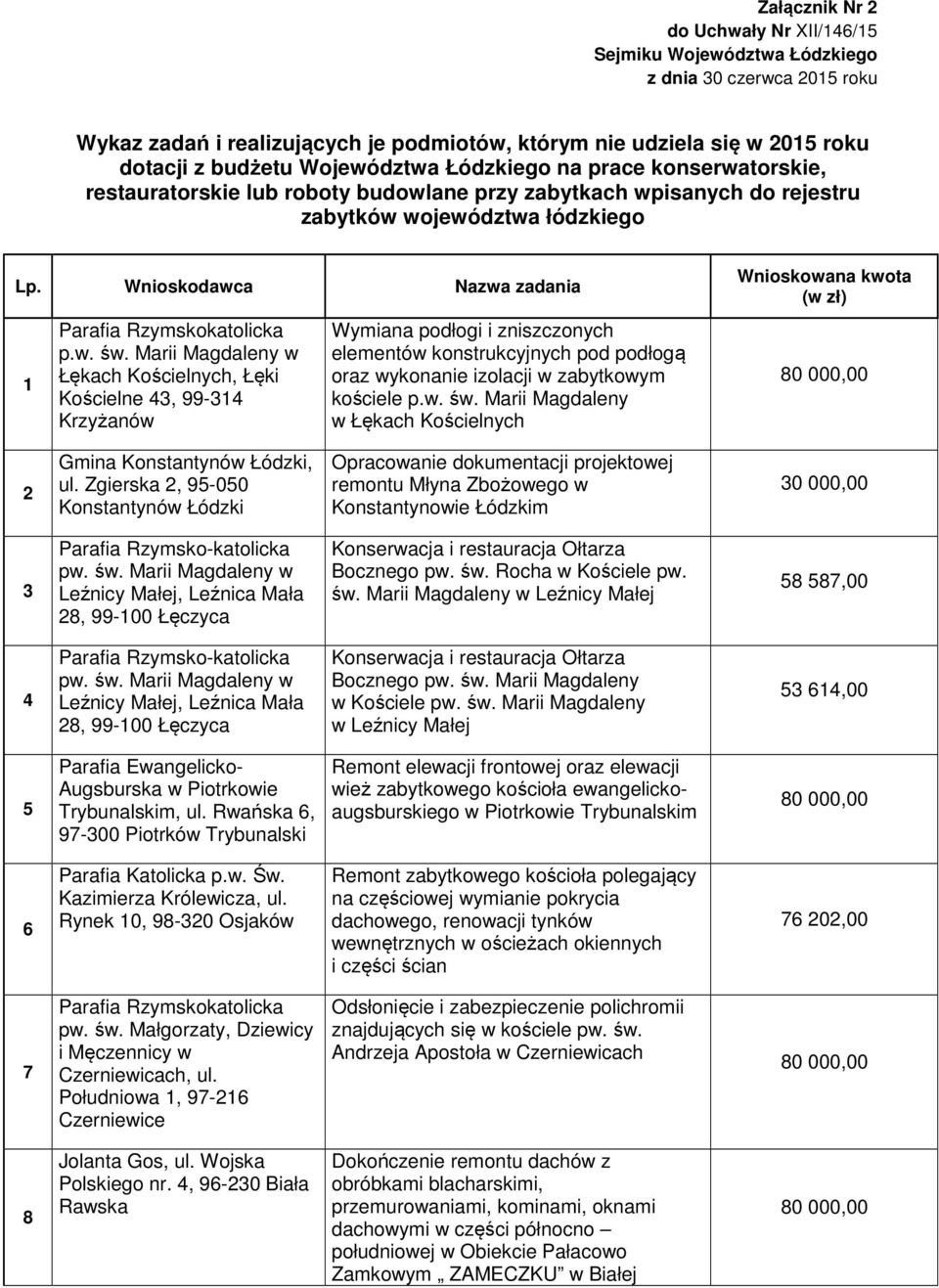 Marii Magdaleny w Łękach Kościelnych, Łęki Kościelne 43, 99-314 Krzyżanów Wymiana podłogi i zniszczonych elementów konstrukcyjnych pod podłogą oraz wykonanie izolacji w zabytkowym kościele p.w. św.