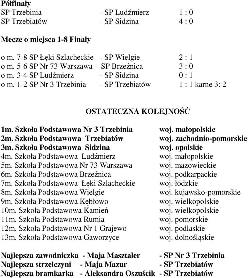 Szkoła Podstawowa Nr 3 Trzebinia woj. małopolskie 2m. Szkoła Podstawowa Trzebiatów woj. zachodnio-pomorskie 3m. Szkoła Podstawowa Sidzina woj. opolskie 4m. Szkoła Podstawowa Ludźmierz woj.