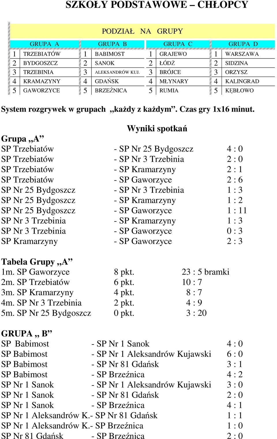 Wyniki spotkań Grupa A SP Trzebiatów - SP Nr 25 Bydgoszcz 4 : 0 SP Trzebiatów - SP Nr 3 Trzebinia 2 : 0 SP Trzebiatów - SP Kramarzyny 2 : 1 SP Trzebiatów - SP Gaworzyce 2 : 6 SP Nr 25 Bydgoszcz - SP