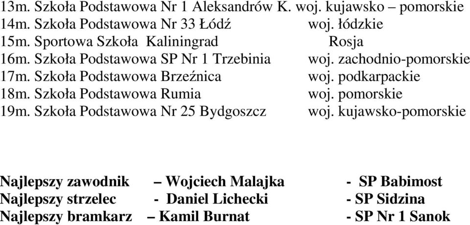 Szkoła Podstawowa Brzeźnica woj. podkarpackie 18m. Szkoła Podstawowa Rumia woj. pomorskie 19m.